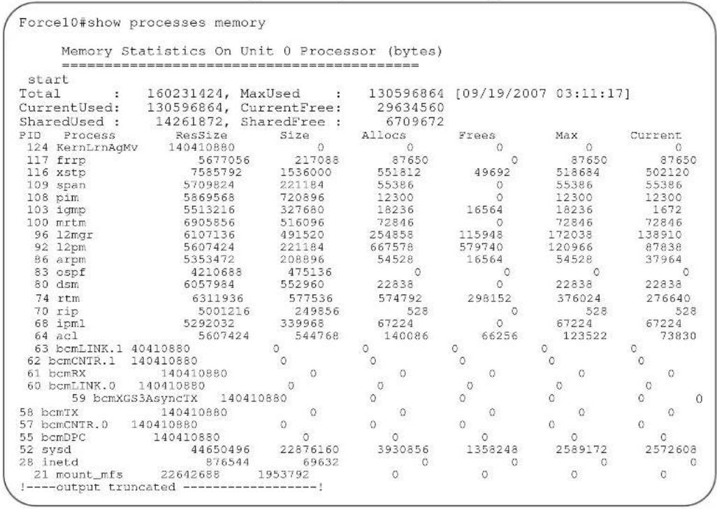 Force10#show processes memory Memory Statistics On Unit 0 Processor (bytes) ============================================================================================================================================================================================================================================================================================================================================----+ start Total : 160231424, MaxUsed : 130596864 [09/19/2007 03:11:17] CurrentUsed: 130596864, CurrentFree: 29634560 SharedUsed : 14261872, SharedFree : 6709672 PID Process ResSize Size Allocs Frees Max Current 124 KernLrnAgMv 140410880 0 0 0 0 0 117 frrp 5677056 217088 87650 0 87650 87650 116 xstp 7585792 1536000 551812 49692 518684 502120 109 span 5709824 221184 55386 0 55386 55386 108 pim 5869568 720896 12300 0 12300 12300 103 igmp 5513216 327680 18236 16564 18236 1672 100 mrtm 6905856 516096 72846 0 72846 72846 96 l2mgr 6107136 491520 254858 115948 172038 138910 92 l2pm 5607424 221184 667578 579740 120966 87838 86 arpm 5353472 208896 54528 16564 54528 37964 83 ospf 4210688 475136 0 0 0 0 80 dsm 6057984 552960 22838 0 22838 22838 74 rtm 6311936 577536 574792 298152 376024 276640 70 rip 5001216 249856 528 0 528 528 68 ipml 5292032 339968 67224 0 67224 67224 64 acl 5607424 544768 140086 66256 123522 73830 63 bcmLINK.1 40410880 0 0 0 0 0 62 bcmCNTR.1 140410880 0 0 0 0 61 bcmRX 140410880 0 0 0 0 60 bcmLINK.0 140410880 0 0 0 0 59 bcmXGS3AsyncTX 140410880 0 0 0 0 0 58 bcmTX 140410880 0 0 0 0 0 57 bcmCNTR.0 140410880 0 0 0 0 0 55 bcmDPC 140410880 0 0 0 0 0 52 sysd 44650496 22876160 3930856 1358248 2589172 2572608 28 inetd 876544 69632 0 0 0 0 "21 mount_mfs" "22642688" "1953792" " " " " " " " " " " " " " " " " " " " " " " " " " " " " " " " " " " " " " " " " " " " " " " " " " " " " " " " " " " " " " " " " " " " " " " " " " " " " " " " " " " " " " " " " " " " " " " " " !----output truncated ----!