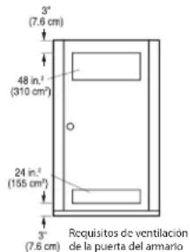 3" (7.6 cm) 48 in.² (310 cm²) 24 in.² (155 cm²) 3" (7.6 cm) Requisitos de ventilación de la puerta del armario