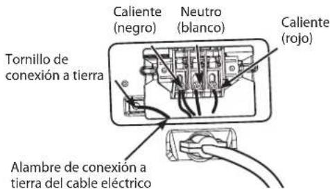 Tornillo de conexión a tierra Alambre de conexión a tierra del cable eléctrico Caliente (negro) Neutro (blanco) Caliente (rojo)
