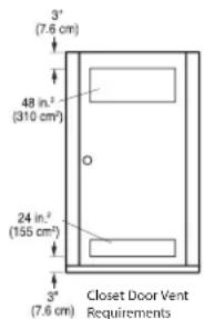 3' (7.6 cm) 48 in.² (310 cm²) 24 in.² (155 cm²) 3" (7.6 cm) Closet Door Vent Requirements