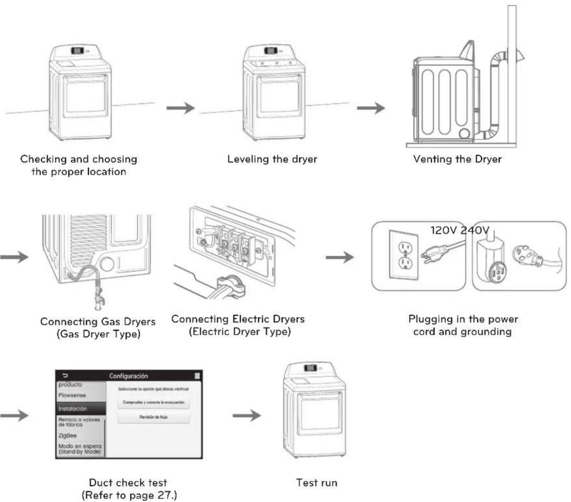 LG DLGX6002V - INSTALLATION INSTRUCTIONS - 1