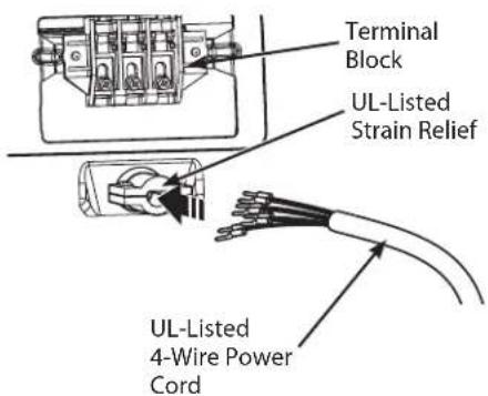Terminal Block UL-Listed Strain Relief UL-Listed 4-Wire Power Cord