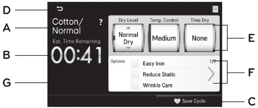 D A B G Cotton/ Normal ? Est. Time Remaining 00:41 Dry Level Normal Dry Temp. Control Medium Time Dry None E Options Easy Iron 1/2 Reduce Static Wrinkle Care F Save Cycle C