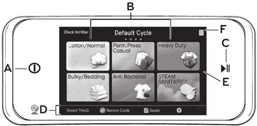 Check lint filter Default Cycle Cotton/Normal Perm.Press Casual Heavy Duty Bulky/Bedding Anti Bacterial STEAM SANITARY™ Smart ThinQ Recent Cycle Guide A Ⓐ D F C E