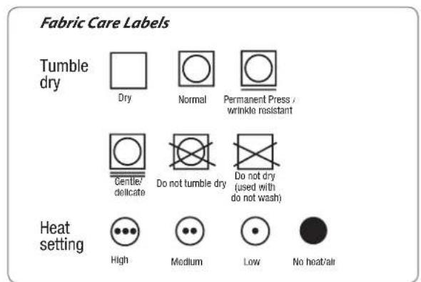 Fabric Care Labels Tumble dry Dry Normal Permanent Press / wrinkle resistant Cantle/ delicate Do not tumble dry Do not dry (used with do not wash) Heat setting High Medium Low No heat/air