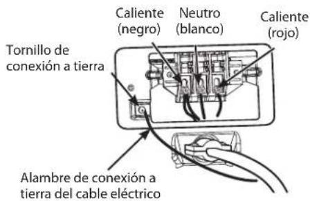 Tornillo de conexión a tierra Caliente (negro) Neutro (blanco) Caliente (rojo) Alambre de conexión a tierra del cable eléctrico