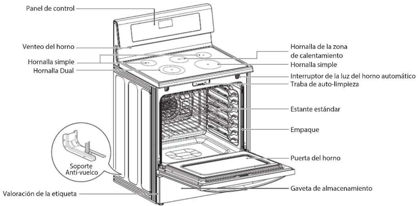 Panel de control Venteo del horno Hornalla simple Hornalla Dual Soporte Anti-vuelco Valoración de la etiqueta Hornalla de la zona de calentamiento Hornalla simple Interruptor de la luz del horno automático Traba de auto-limpieza Estante estándar Empaque Puerta del horno Gaveta de almacenamiento