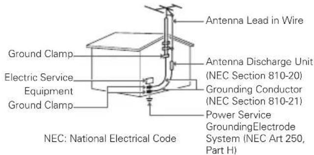 Antenna Lead in Wire Ground Clamp Electrical Service Equipment Ground Clamp Antenna Discharge Unit (NEC Section 810-20) Grounding Conductor (NEC Section 810-21) Power Service GroundingElectrode System (NEC Art 250, Part H) NEC: National Electrical Code