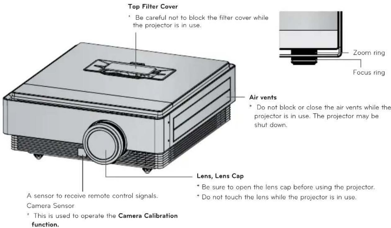 Top Filter Cover * Be careful not to block the filter cover while the projector is in use. Zoom ring Focus ring Air vents * Do not block or close the air vents while the projector is in use. The projector may be shut down. Lens, Lens Cap * Be sure to open the lens cap before using the projector. * Do not touch the lens while the projector is in use. A sensor to receive remote control signals. Camera Sensor * This is used to operate the Camera Calibration function.