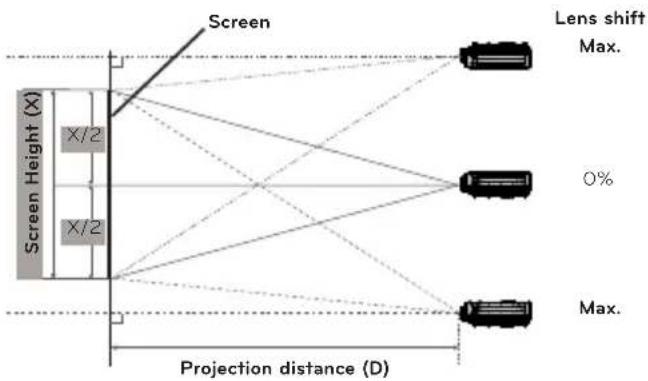 LG CF3DAT - Projection Distance per Screen Size - 1