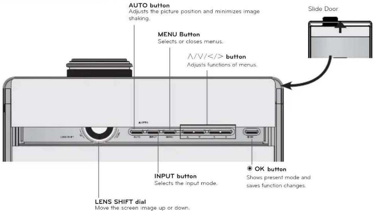 AUTO button Adjusts the picture position and minimizes image shaking. MENU Button Selects or closes menus. A/V/<<=> button Adjusts functions of menus. LED SHIFT INPUT button Selects the input mode. OK button Shows present mode and saves function changes. LED SHIFT dial Move the screen image up or down. Slide Door