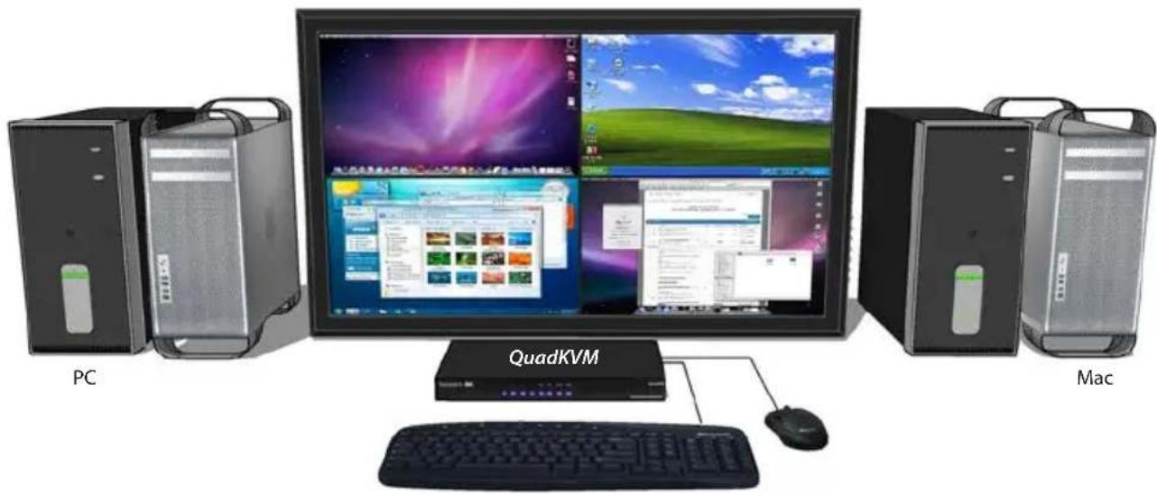 Smart-AVI SM-QKVM-S - Applications - 1