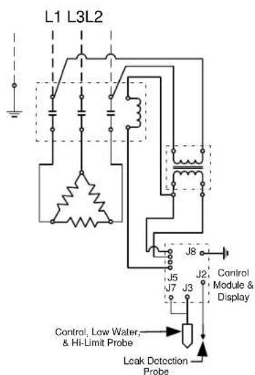 L1 L3L2 J5 J7 J3 J8 J2 Control Module & Display Control, Low Water, & Hi-Limit Probe Leak Detection Probe