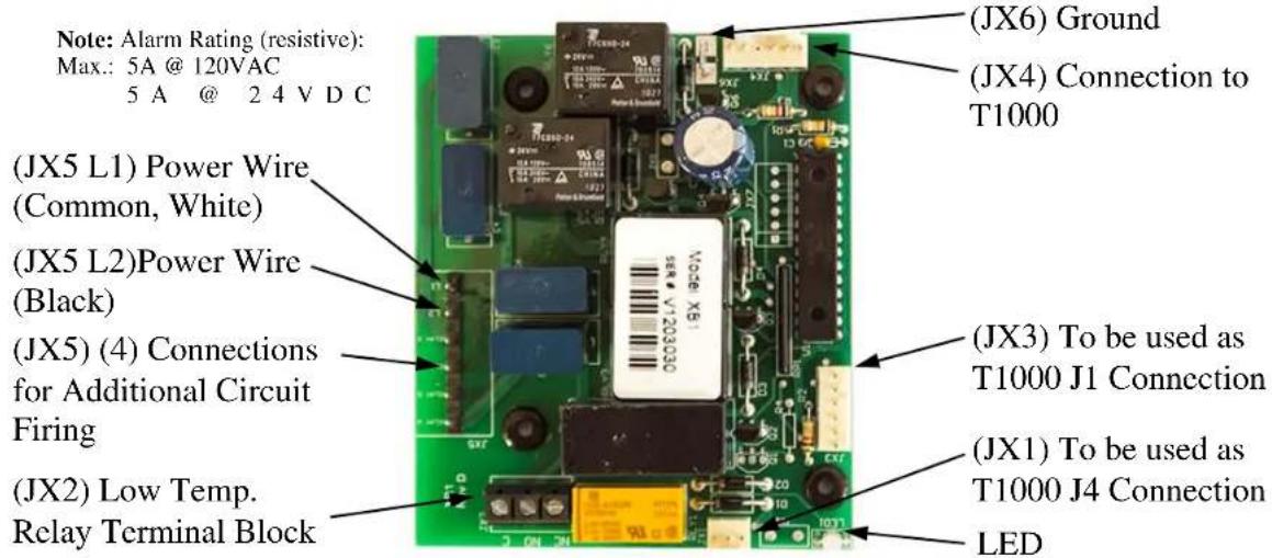 Note: Alarm Rating (resistive): Max.: 5A @ 120VAC 5 A @ 24 V DC (JX6) Ground (JX4) Connection to T1000 (JX5 L1) Power Wire (Common, White) (JX5 L2)Power Wire (Black) (JX5) (4) Connections for Additional Circuit Firing (JX2) Low Temp. Relay Terminal Block (JX3) To be used as T1000 J1 Connection (JX1) To be used as T1000 J4 Connection LED
