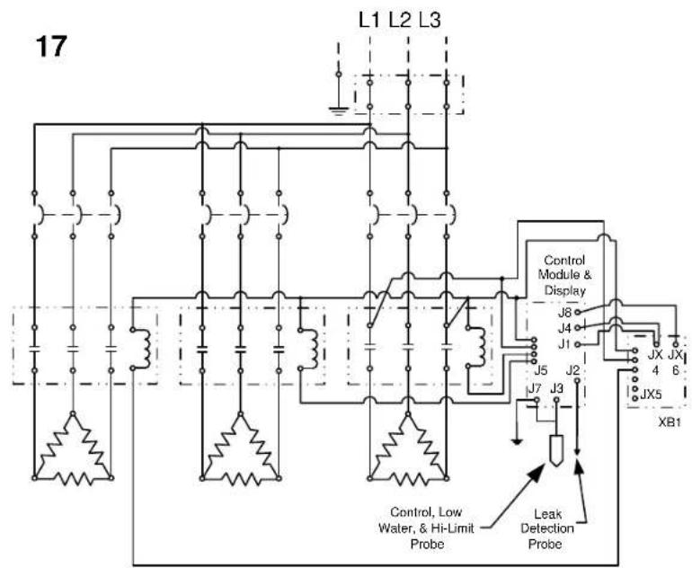 17 L1 L2 L3 Control Module & Display J8 J4 J1 J5 J2 J7 J3 JX JX 4 6 IX5 XB1 Control, Low Water, & Hi-Limit Probe Leak Detection Probe