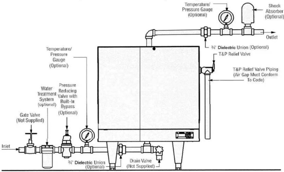 Temperature/ Pressure Gauge (Optional) 3/4" Dielectric Union (Optional) T&P Relief Valve T&P Relief Valve Piping (Air Gap Must Conform To Code) Shock Absorber (Optional) Outlet Temperature/ Pressure Gauge (Optional) Temperature/ Pressure Gauge (Optional) Water Treatment System (optional) Pressure Reducing Valve with Built-In Bypass (Optional) Gate Valve (Not Supplied) Inlet 3/4" Dielectric Union (Optional) Drain Valve (Not Supplied)
