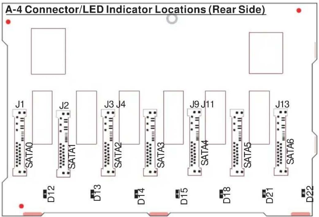 A-4 Connector/LED Indicator Locations (Rear Side) J1 SATA0 J2 SATA1 J3 J4 SATA2 SATA3 J9 J11 SATA4 J13 SATA5 SATA6 D12 D13 D14 D15 D18 D21 D22