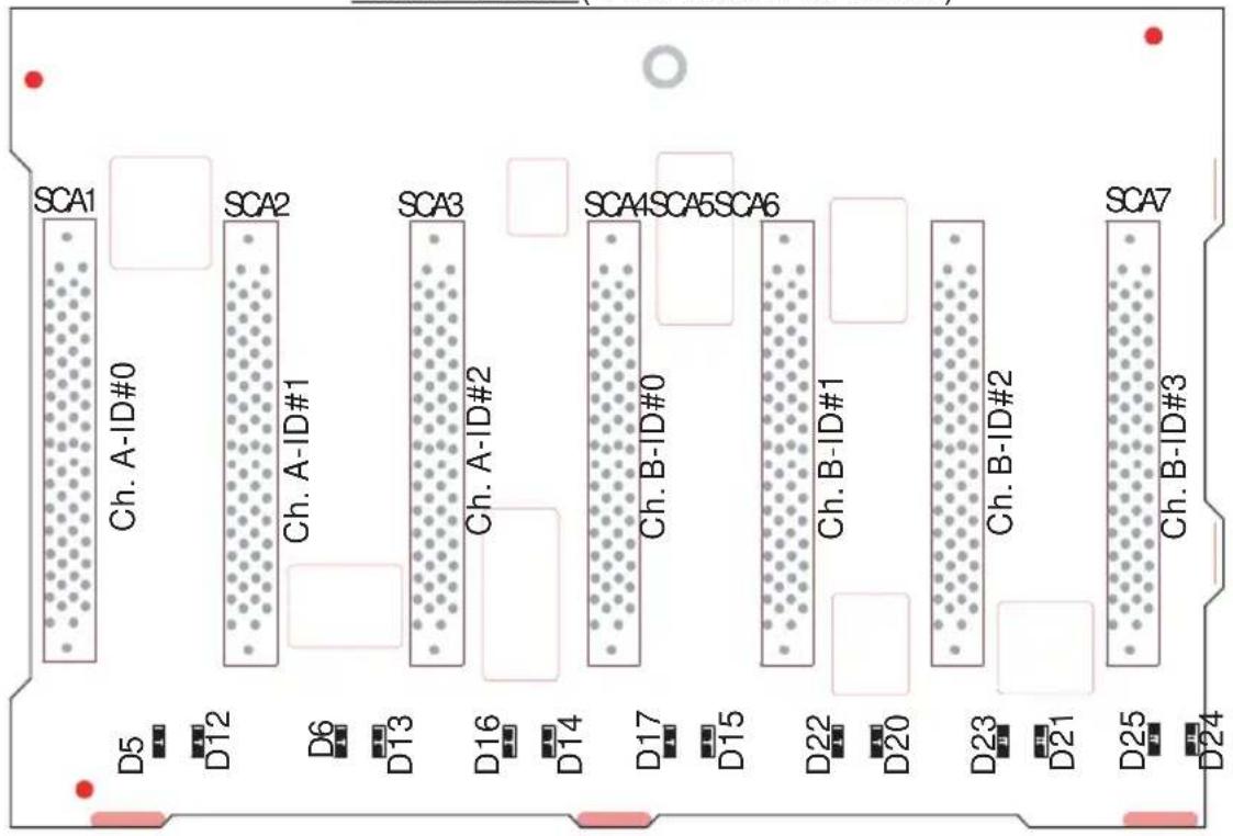 SCA1 Ch. A-ID#0 SCA2 Ch. A-ID#1 SCA3 Ch. A-ID#2 SCA4 SCA5 SCA6 D5 D12 D6 D13 D16 D14 D17 D15 D22 D20 D23 D21 D25 D24 Ch. B-ID#0 Ch. B-ID#1 Ch. B-ID#2 SCA7
