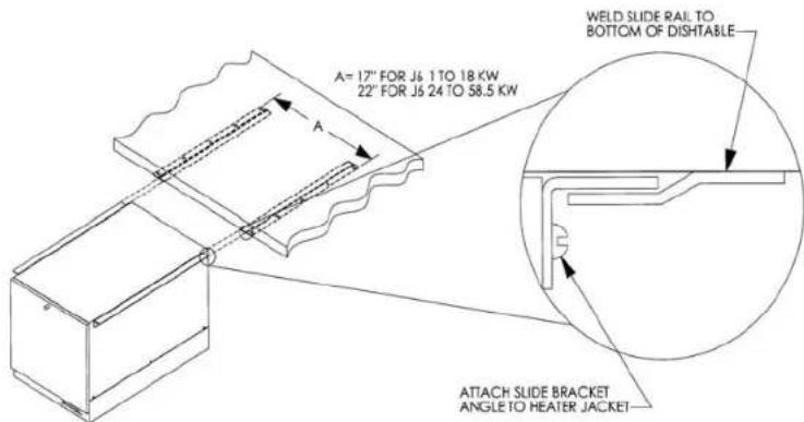 A=17" FOR J6 1 TO 18 KW 22" FOR J6 24 TO 58.5 KW WELD SLIDE RAIL TO BOTTOM OF DISHTABLE ATTACH SLIDE BRACKET ANGLE TO HEATER JACKET