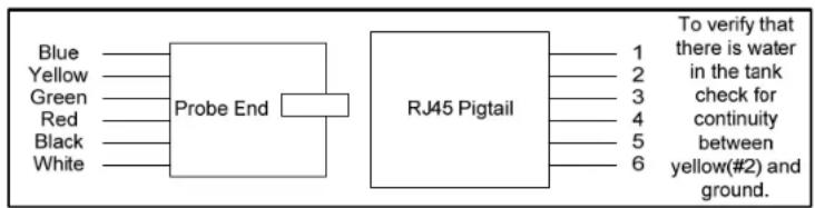 Blue Yellow Green Red Black White Probe End RJ45 Pigtail 1 2 3 4 5 6 To verify that there is water in the tank check for continuity between yellow(#2) and ground.
