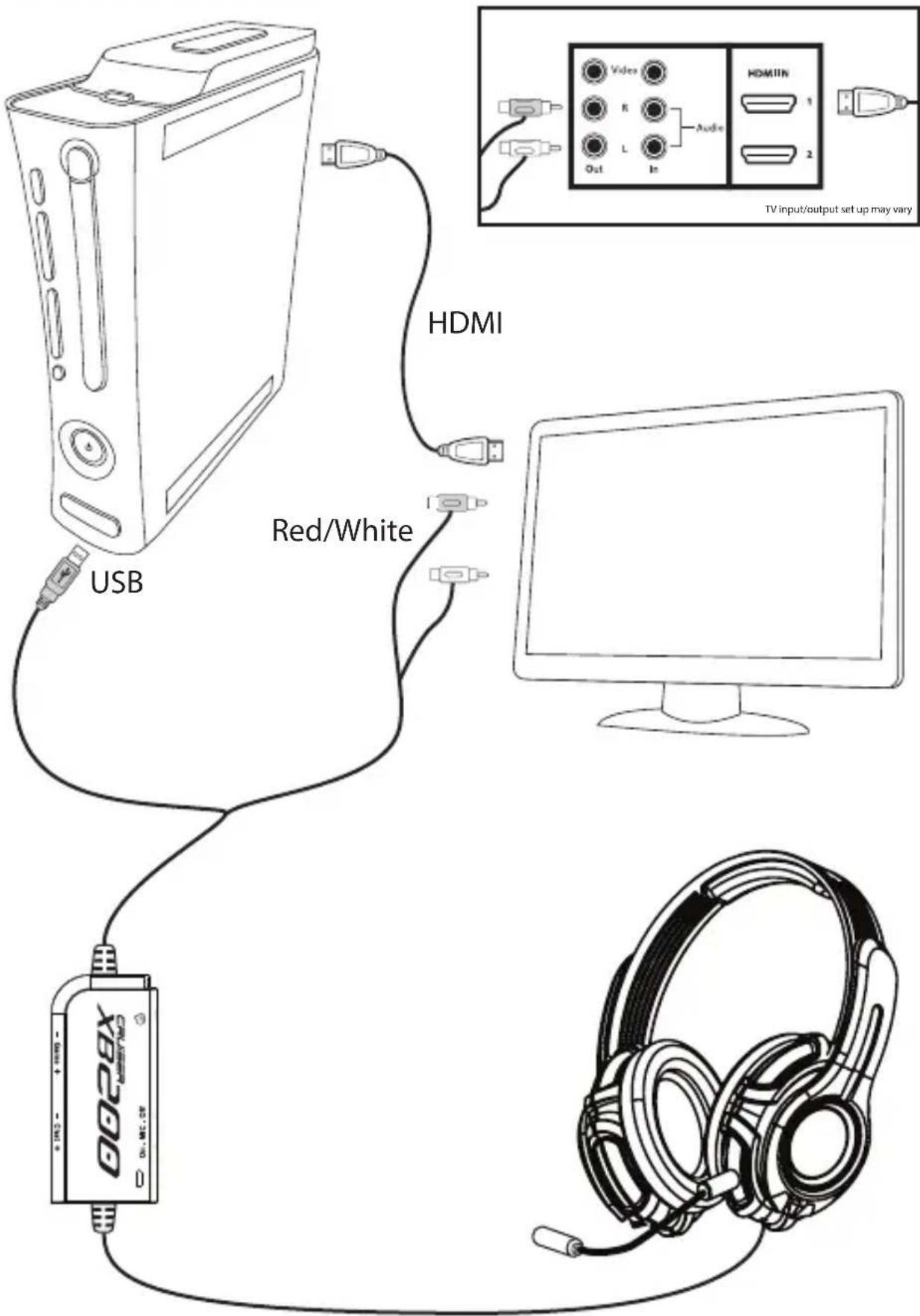 USB HDMI Red/White 0026X Video R L In HDMIIN 1 2 TV input/output set up may vary