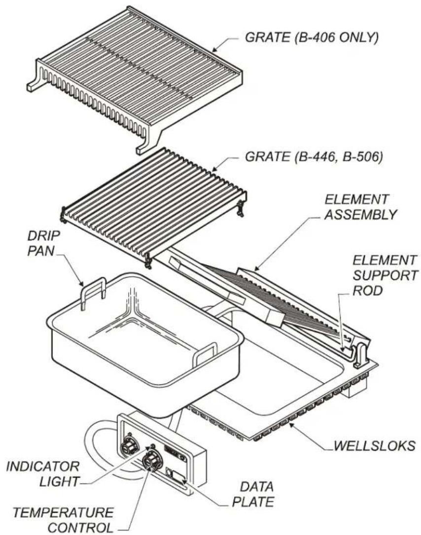 GRATE (B-406 ONLY) GRATE (B-446, B-506) DRIP PAN ELEMENT ASSEMBLY ELEMENT SUPPORT ROD WELLSLOKS INDICATOR LIGHT TEMPERATURE CONTROL DATA PLATE