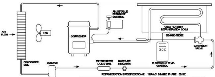 Wells RCP7200ST - WIRING AND REFRIGERATION SCHEMATICS - 4