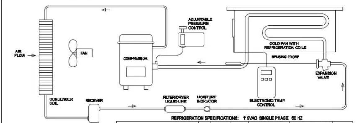 Wells RCP343 - WIRING AND REFRIGERATION SCHEMATICS - 2