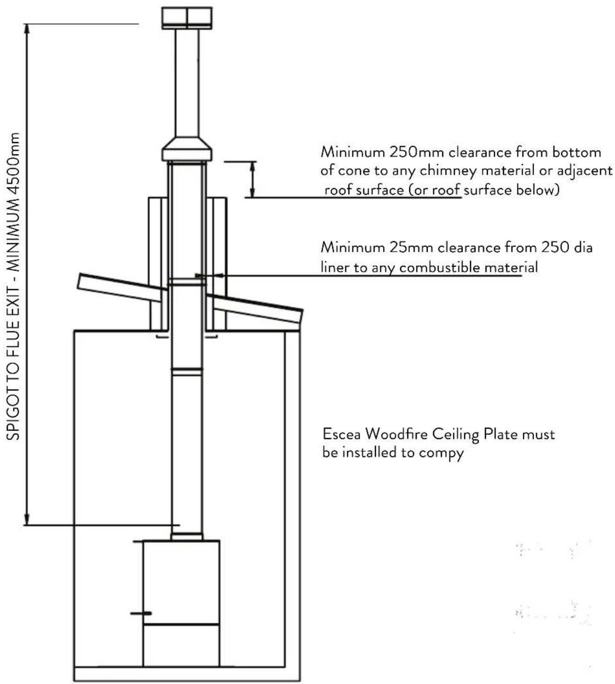 SPIGOT TO FLUE EXIT - MINIMUM 4500mm Minimum 250mm clearance from bottom of cone to any chimney material or adjacent roof surface (or roof surface below) Minimum 25mm clearance from 250 dia liner to any combustible material Escea Woodfire Ceiling Plate must be installed to compy