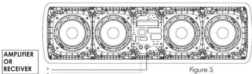 AMPLIFIER OR RECEIVER Figure 3