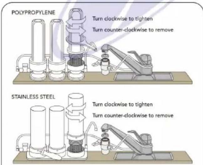POLYPROPYLENE Turn clockwise to tighten Turn counter-clockwise to remove STAINLESS STEEL Turn clockwise to tighten Turn counter-clockwise to remove
