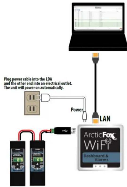 Plug power cable into the LDA and the other end into an electrical outlet. The unit will power on automatically. Power LAN ArcticFox WiFi Dashboard & Alarms