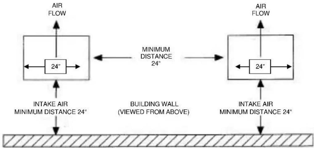 graph TD A["24" AIR FLOW"] --> B["24" MINIMUM DISTANCE 24""] B --> C["24" BUILDING WALL (VIEWED FROM ABOVE)"] C --> D["24" AIR FLOW"] D --> E["24" INTAKE AIR MINIMUM DISTANCE 24""] E --> F["INTAKE AIR MINIMUM DISTANCE 24""] F --> G["Ground"]