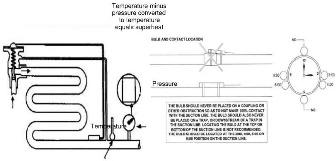 Temperature minus pressure converted to temperature equals superheat BULB AND CONTACT LOCATION Pressure THE BULB SHOULD NEVER BE PLACED ON A COUPLING OR OTHER OBSTRUCTION SO AS TO NOT MAKE 100% CONTACT WITH THE SUCTION LINE. THE BULD SHOULD ALSO NEVER BE PLACED ON A TRAP, OR DOWNSTREAM OF A TRAP IN…