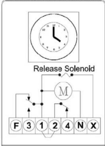 graph TD A["Clock with 10/2/3/4/5/6/7/8/9/10/11/12/13/14/15/16/17/18/19/20/21"] --> B["Release Solenoid"] B --> C["Molecular structure with labeled positions 1-4"] C --> D["F 3 1 2 4 N X"] C --> E["X"]