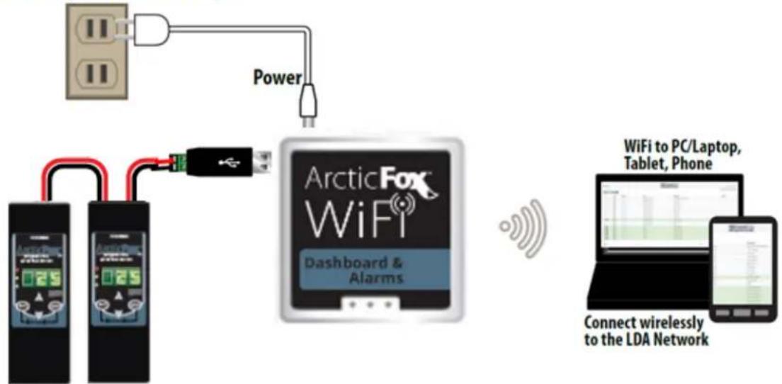 graph TD A["Power"] --> B["ArcticFox WiFi Dashboard & Alarms"] C["Two connected devices"] --> D["+"] D --> E["+"] E --> F["+"] F --> G["+"] G --> H["+"] H --> I["+"] I --> J["+"] J --> K["+"] K --> L["+"] L --> M["+"] M --> N["+"] N --> O["+"] O --> P["+"] P --> Q["+"] Q --> R["+"] R --> S["+"] S --…
