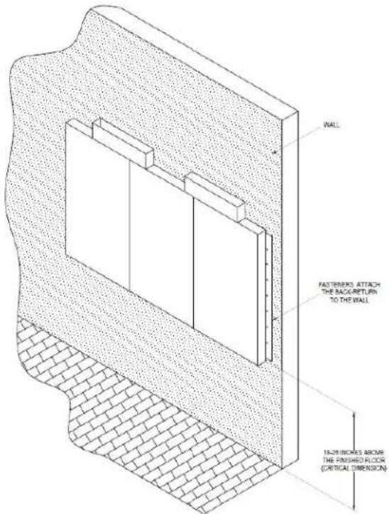 WALL FASTENERS ATTACH THE BACKRETURN TO THE WALL 1520 BORNES ABOVE THE FINISHED FLOOR (CRTICAL DIMENSION)