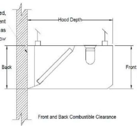 ed, ent as ow Back Hood Depth Front Front and Back Combustible Clearance
