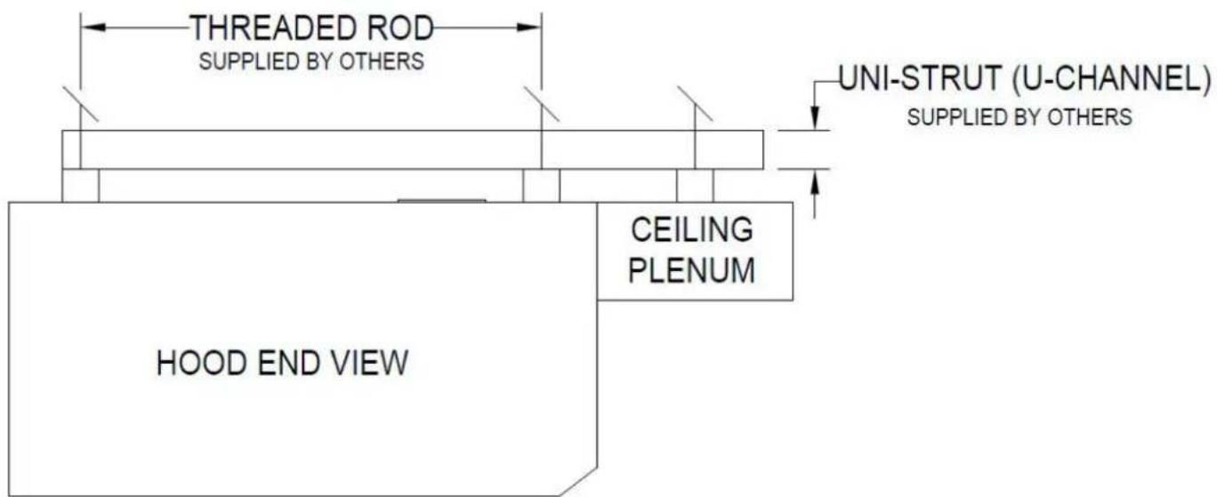 THREADED ROD SUPPLIED BY OTHERS UNI-STRUT (U-CHANNEL) SUPPLIED BY OTHERS HOOD END VIEW CEILING PLENUM