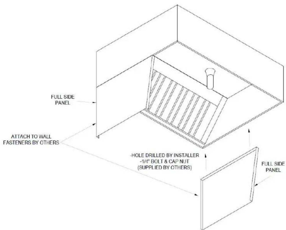 FULL SIDE PANEL ATTACH TO WALL FASTENERS BY OTHERS -HOLE DRILLED BY INSTALLER -1/4" BOLT & CAP NUT (SUPPLIED BY OTHERS) FULL SIDE PANEL