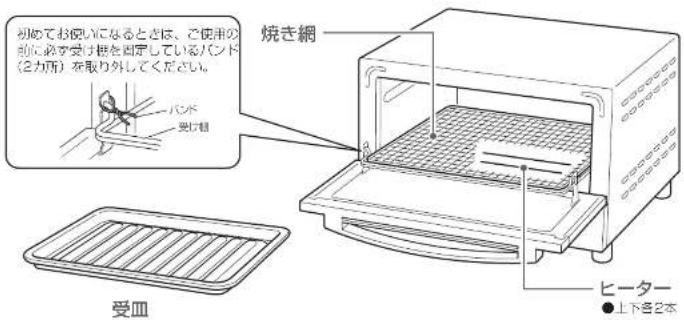 初めてお使いになるときは、ご使用の前に必を受け相を固定しているバンド（カカ所）を取り外してください。 パッド 受け相 焼き網 受皿 ヒーター ●上下各2本