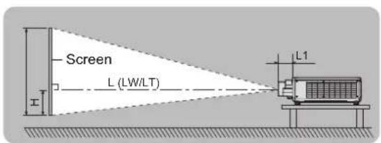 Screen L (LW/LT) L1
