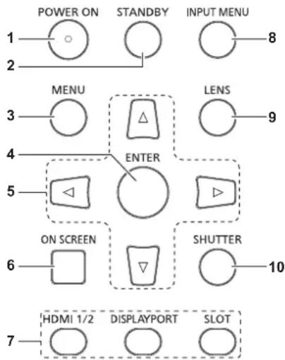 POWER ON STANDBY INPUT MENU 1 2 MENU LENS 3 4 ENTER 5 ON SCREEN SHUTTER 6 7 HDMI 1/2 DISPLAYPORT SLOT
