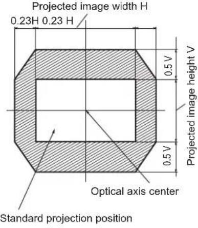 PANASONIC PT-REQ12L - Lens shift range - 1