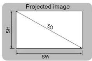 Projected image SH SD SW