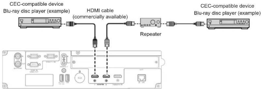 PANASONIC PT-REQ12L - Connecting a CEC-compatible device - 1
