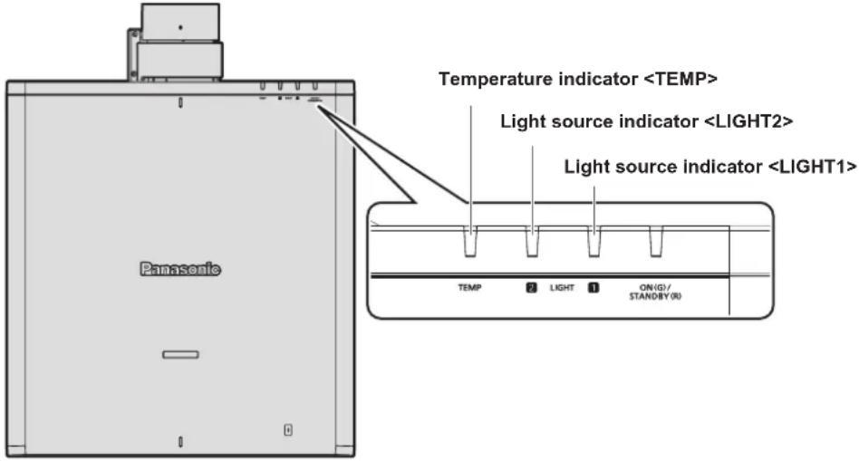 Temperature indicator Light source indicator Light source indicator Panasonic TEMP 2 LIGHT 1 ON(G)/ STAND(BY(R))