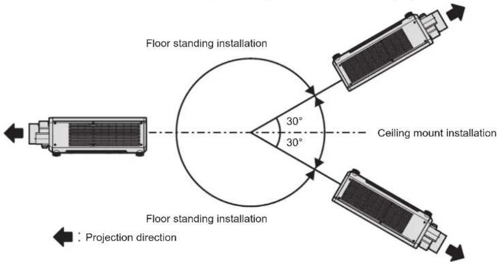 Floor standing installation 30° 30° Ceiling mount installation Floor standing installation : Projection direction