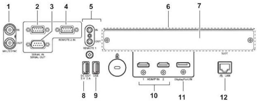 1 IN OUT MULTI SYNC 2 3 4 REMOTE 2 IN 5 IN OUT REMOTE 1 6 7 DC OUT 5 V 2 A USB 8 9 10 HOMP'IN 2 DisplayPort IN 11 LAN 12
