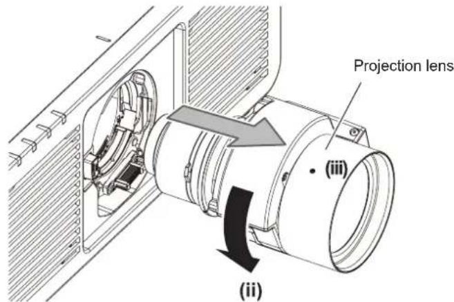 Projection lens (iii) (ii)